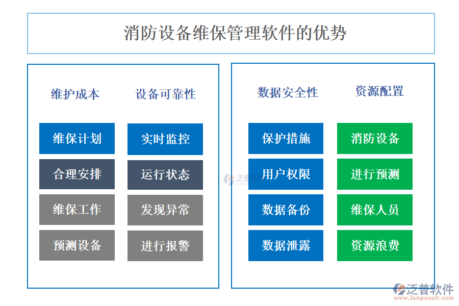 消防設備維保管理軟件