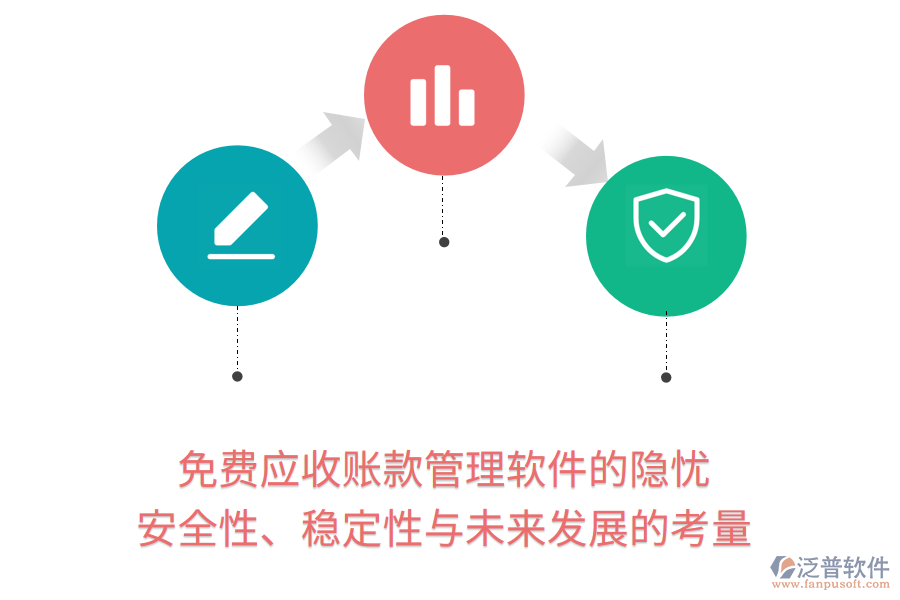 免費(fèi)應(yīng)收賬款管理軟件的隱憂：安全性、穩(wěn)定性與未來發(fā)展的考量