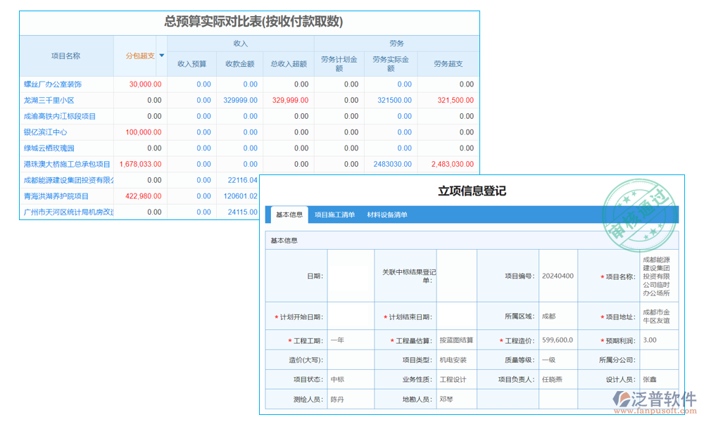 預(yù)算管理