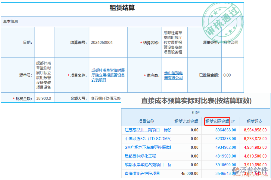 租賃實際金額