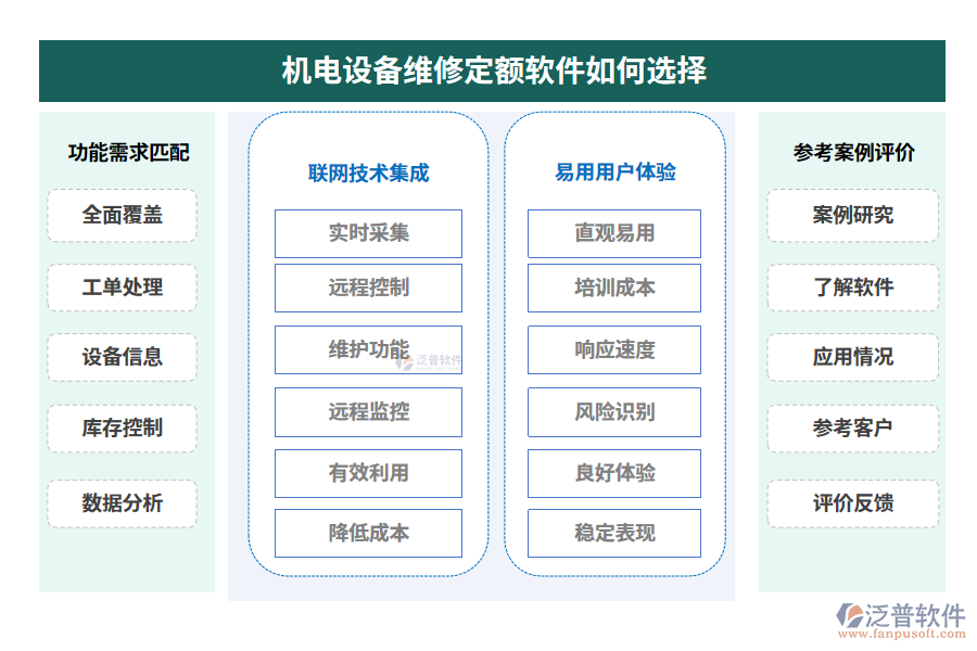 機(jī)電設(shè)備維修定額軟件如何選擇