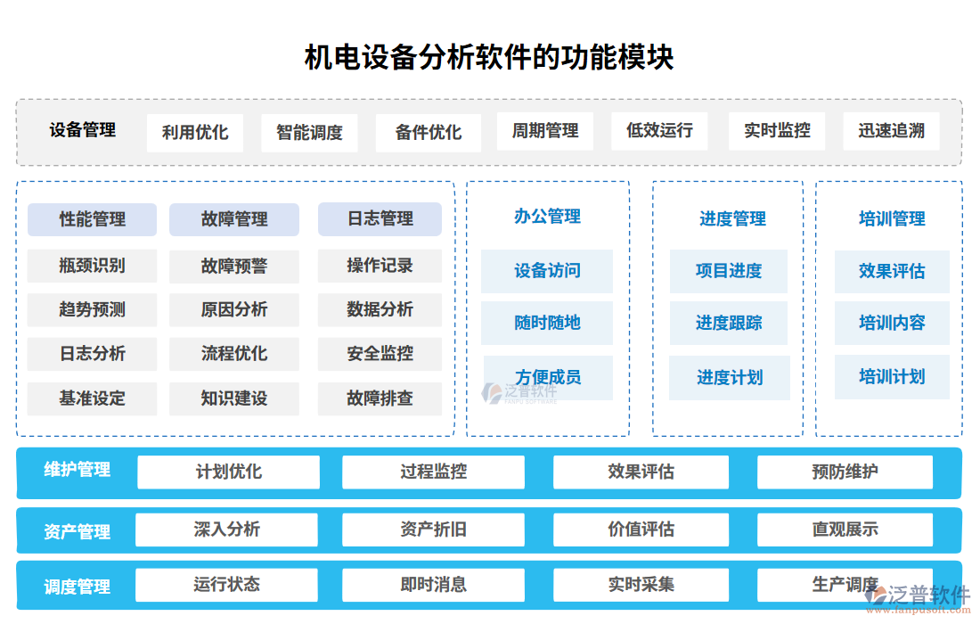 機(jī)電設(shè)備分析軟件的功能模塊