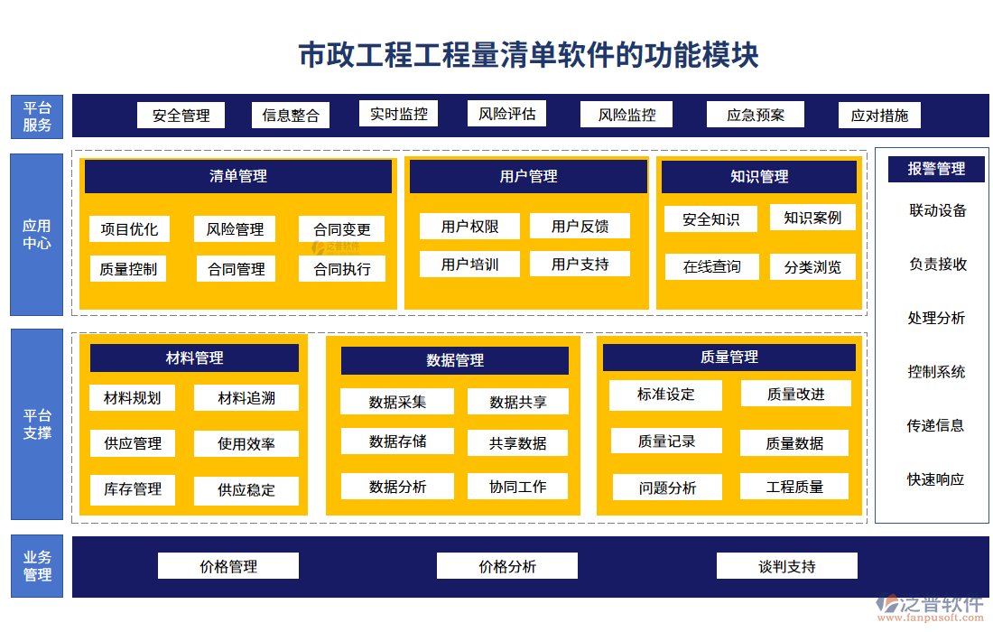 市政工程工程量清單軟件的功能模塊