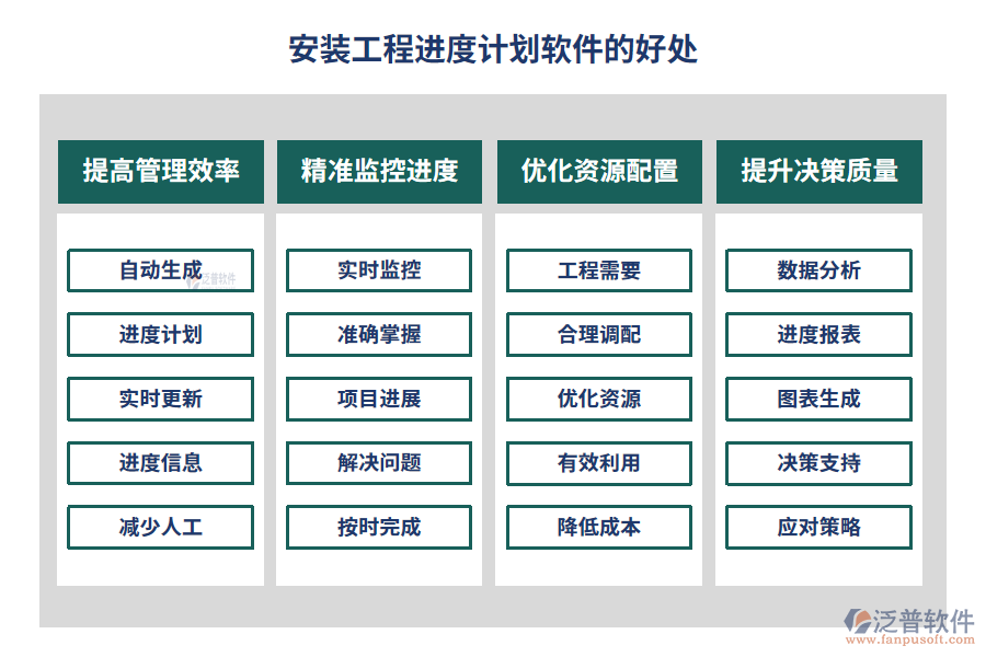 安裝工程進度計劃軟件的好處