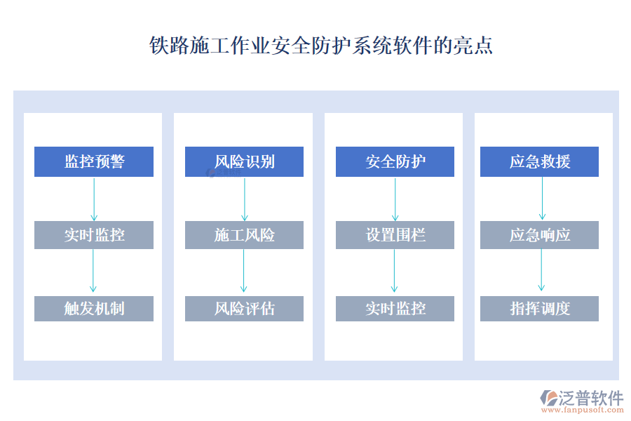 鐵路施工作業(yè)安全防護(hù)系統(tǒng)軟件的亮點(diǎn)