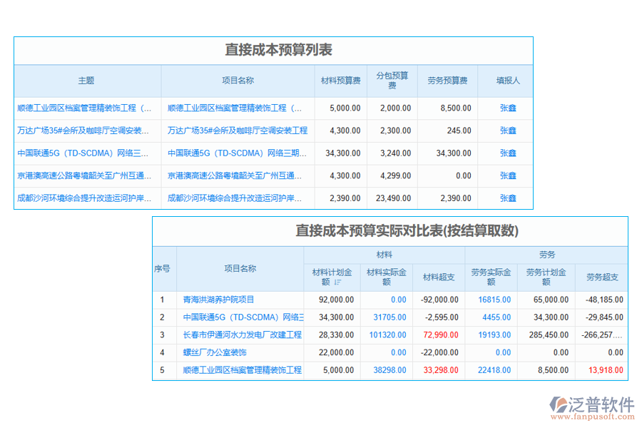 成本管理