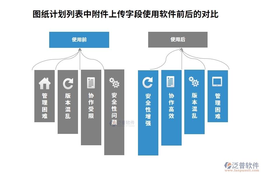 圖紙計(jì)劃列表中【附件上傳】字段在使用建設(shè)方工程項(xiàng)目管理軟件的前后對(duì)比