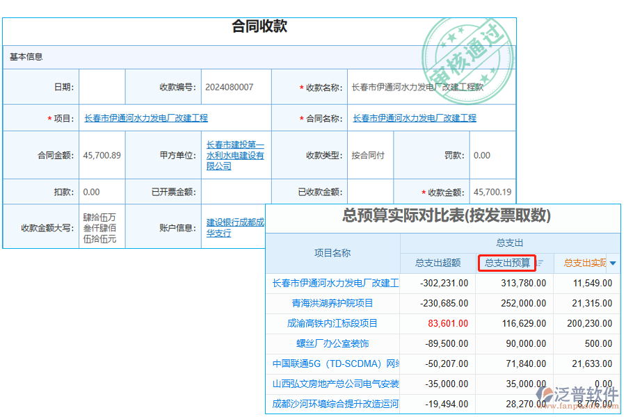 總支出預(yù)算