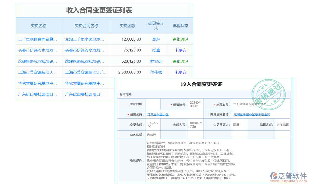 報告管理