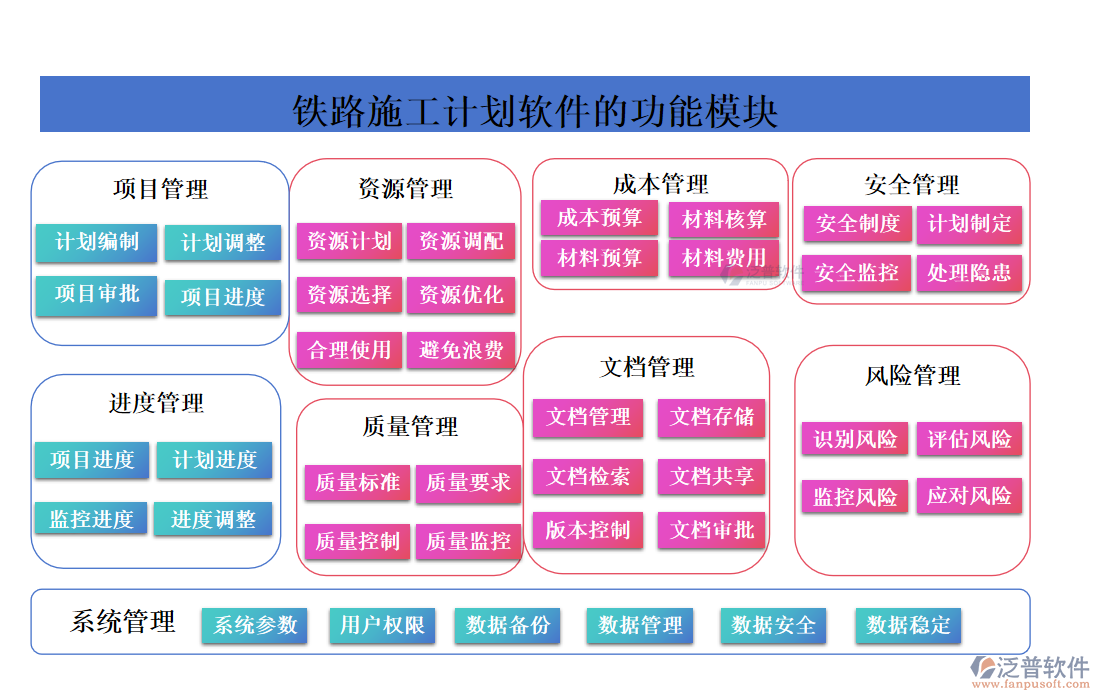 鐵路施工計(jì)劃軟件的功能模塊