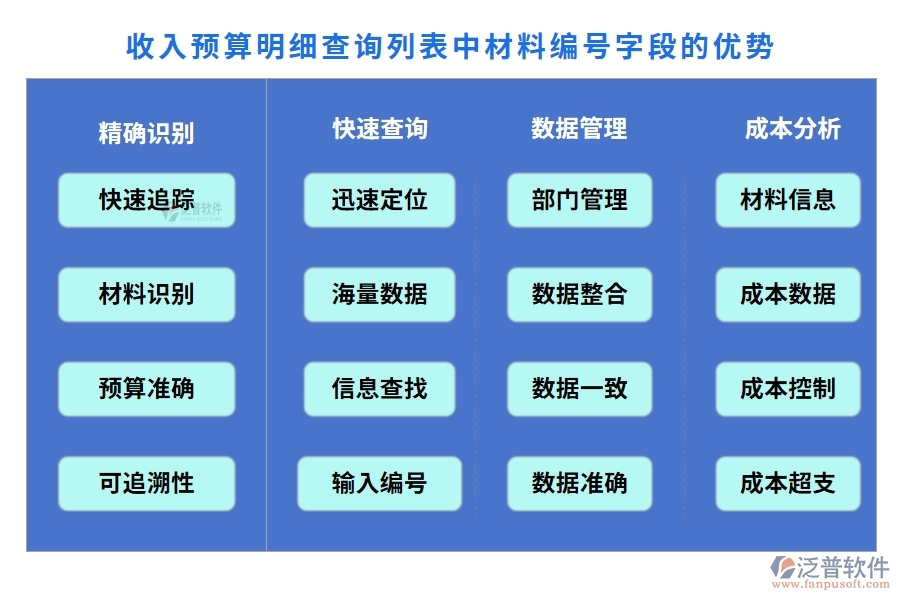 收入預(yù)算明細(xì)查詢(xún)列表中【材料編號(hào)】字段的優(yōu)勢(shì)