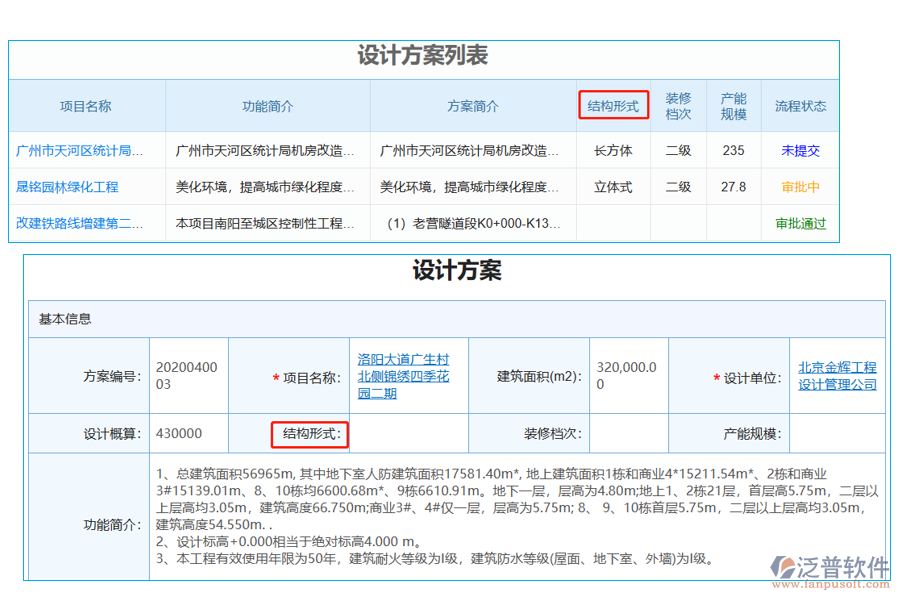 設(shè)計(jì)方案列表中【結(jié)構(gòu)形式】字段的優(yōu)勢