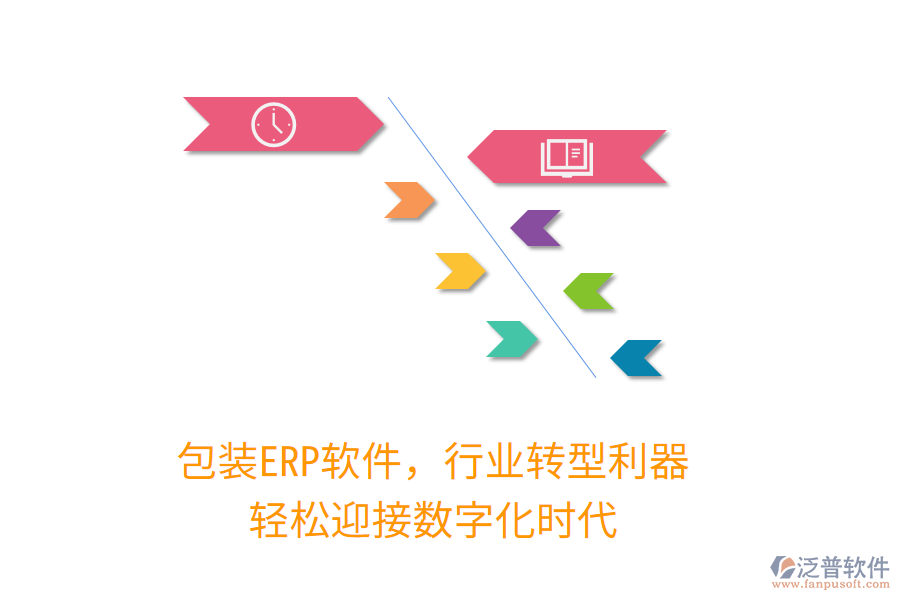 包裝<a href=http://m.52tianma.cn/fanpuerp/ target=_blank class=infotextkey>ERP軟件</a>，行業(yè)轉(zhuǎn)型利器，輕松迎接數(shù)字化時代