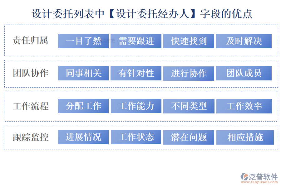 設計委托列表中【設計委托經辦人】字段的優(yōu)點