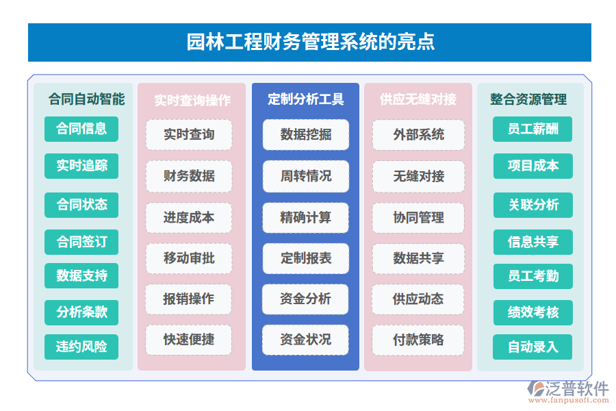 園林工程財務(wù)管理系統(tǒng)的亮點