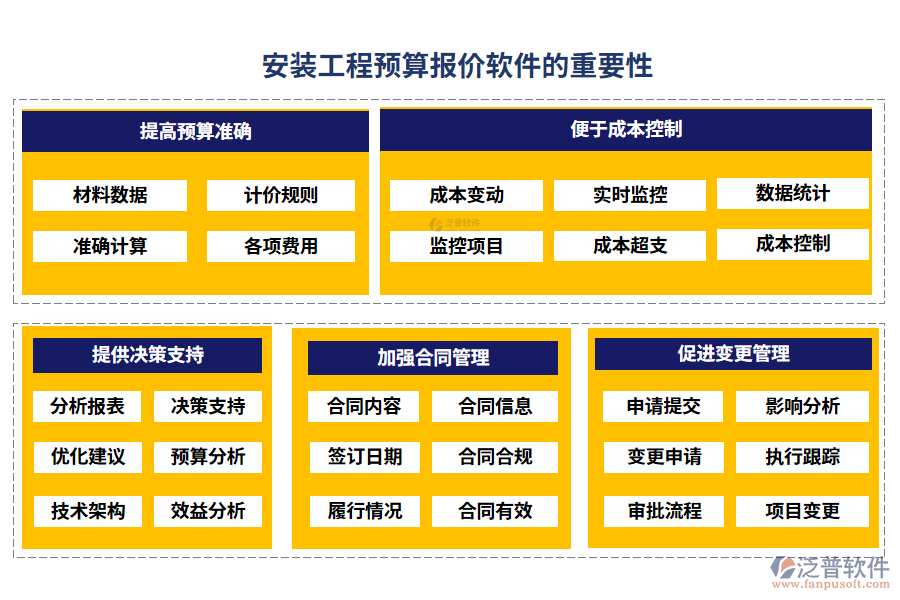 安裝工程預(yù)算報(bào)價(jià)軟件的重要性