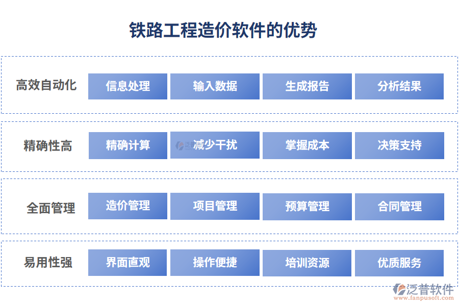 鐵路工程造價(jià)軟件的優(yōu)勢(shì)