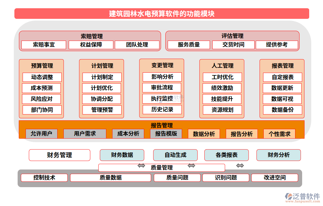 建筑園林水電預(yù)算軟件的功能模塊