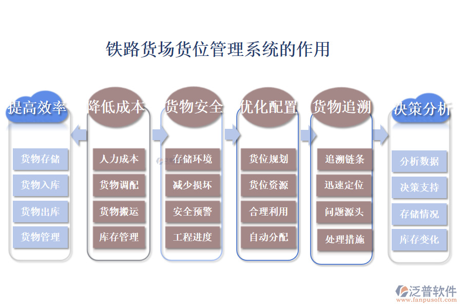 鐵路貨場貨位管理系統(tǒng)的作用