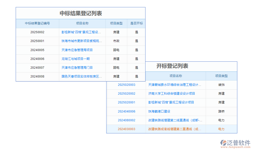 評(píng)標(biāo)管理