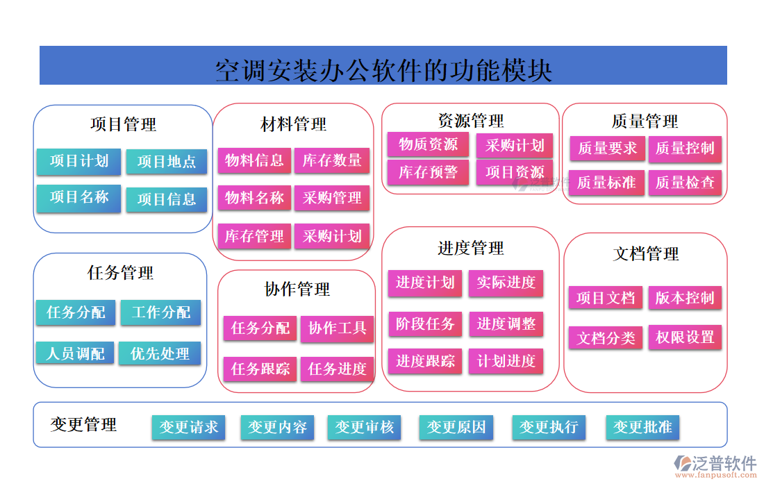 空調(diào)安裝辦公軟件的功能模塊