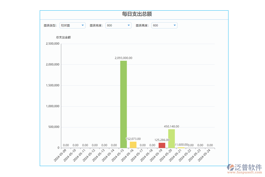 每日支出100.png