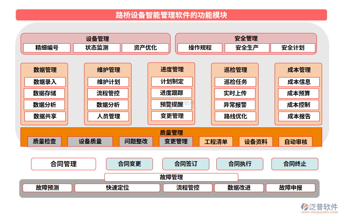 　路橋設備智能管理軟件的功能模塊