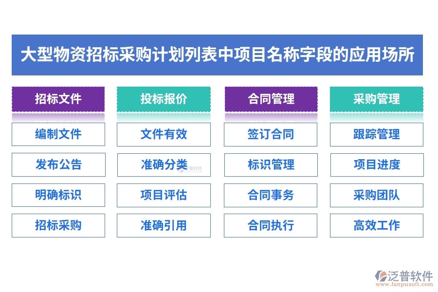 大型物資招標(biāo)采購(gòu)計(jì)劃列表中【項(xiàng)目名稱】字段的應(yīng)用場(chǎng)所