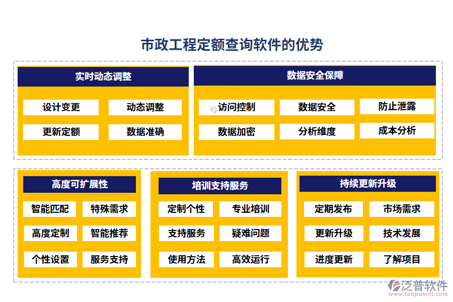 市政工程定額查詢軟件的優(yōu)勢