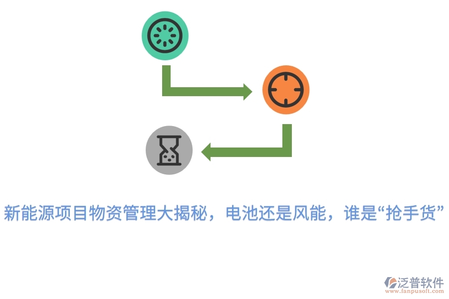 新能源項(xiàng)目物資管理大揭秘，電池還是風(fēng)能，誰(shuí)是“搶手貨”