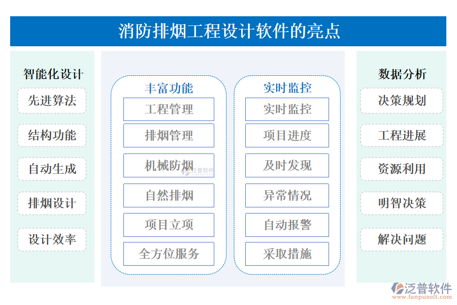 消防排煙工程設(shè)計軟件