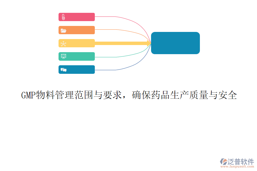 GMP物料管理范圍與要求，確保藥品生產(chǎn)質量與安全