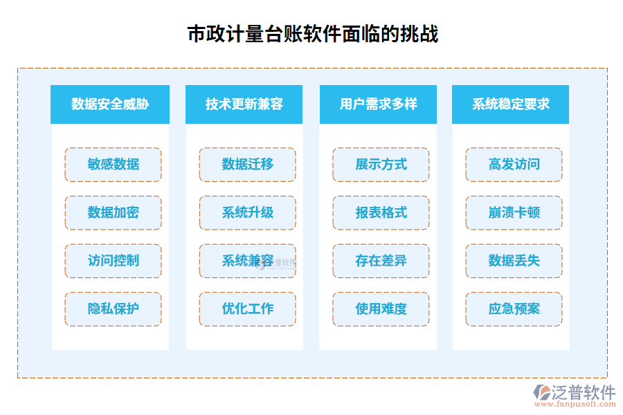 市政計(jì)量臺賬軟件面臨的挑戰(zhàn)