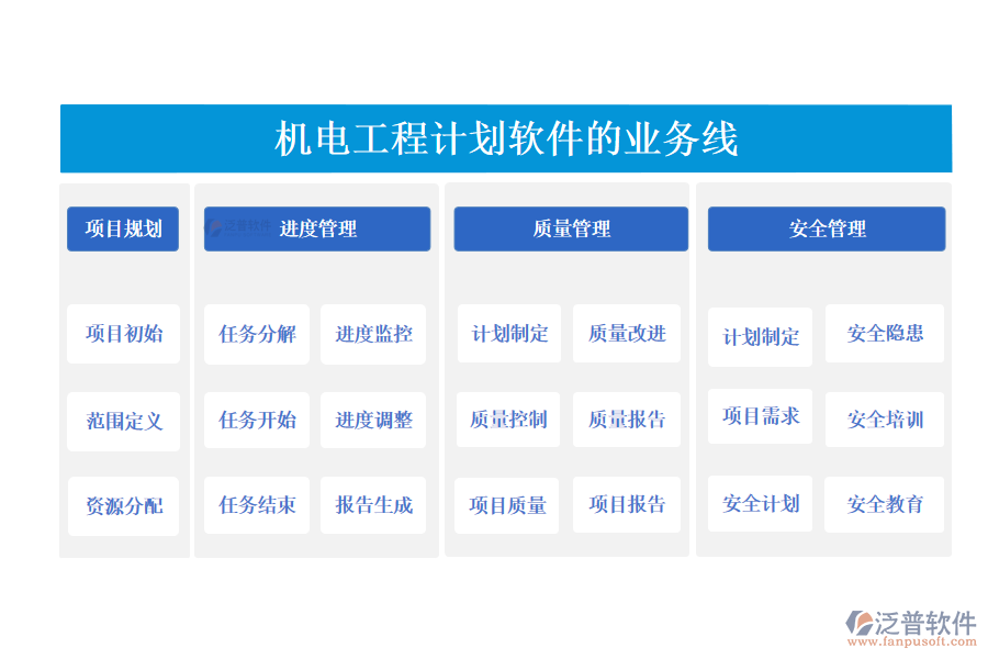 機電工程計劃軟件的業(yè)務(wù)線