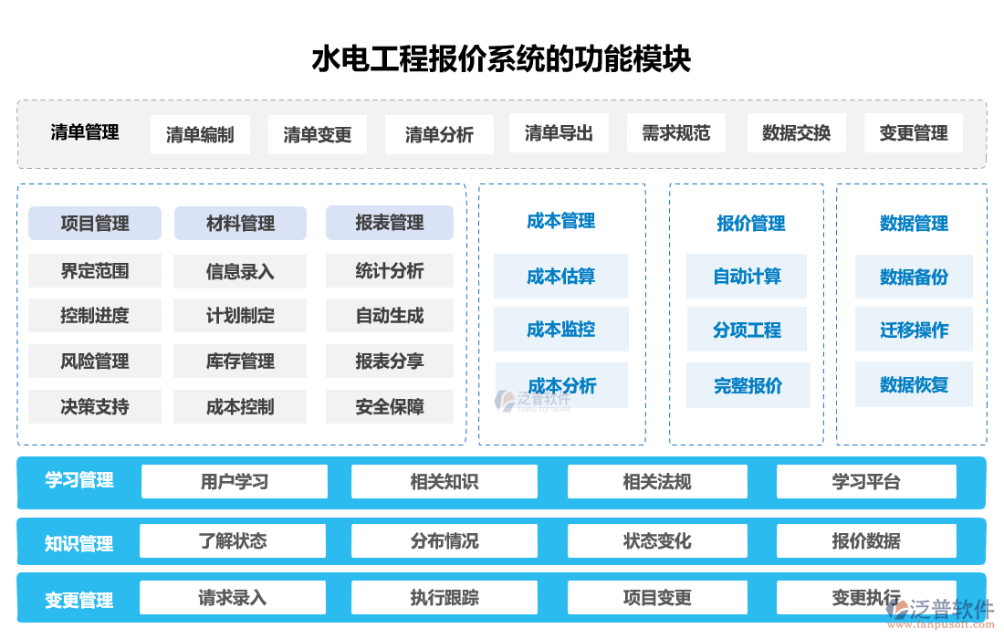 水電工程報(bào)價(jià)系統(tǒng)功能模塊