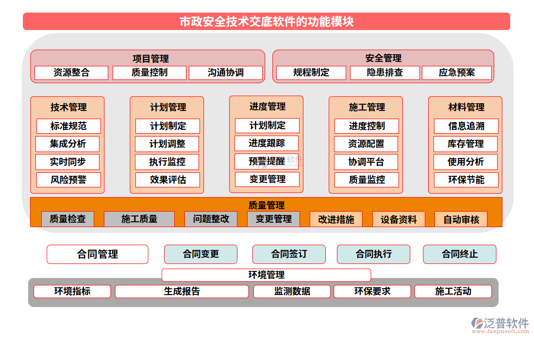 市政安全技術交底軟件的功能模塊