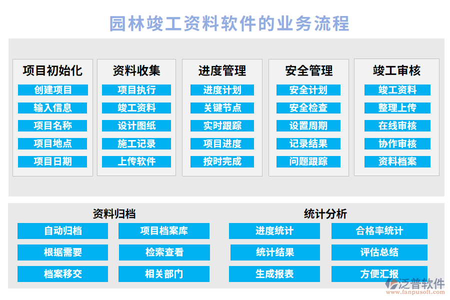 園林竣工資料軟件的業(yè)務(wù)流程