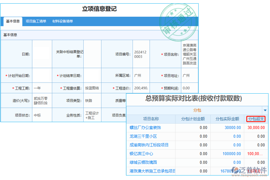 分包超支