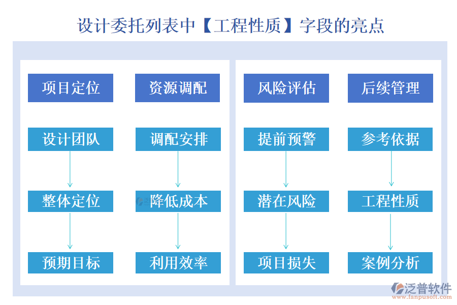 設(shè)計(jì)委托列表中【工程性質(zhì)】字段的亮點(diǎn)