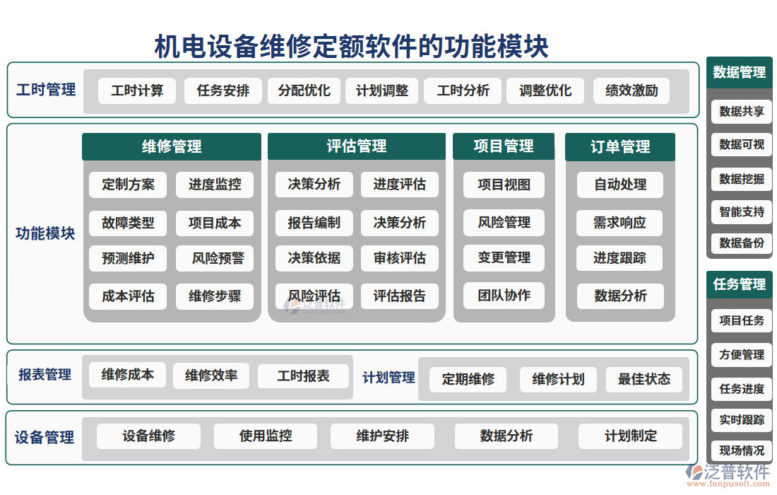 機(jī)電設(shè)備維修定額軟件的功能模塊