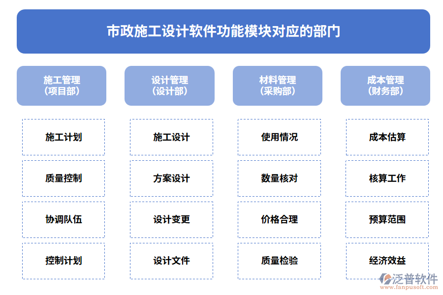 市政施工設(shè)計(jì)軟件功能模塊對(duì)應(yīng)的部門