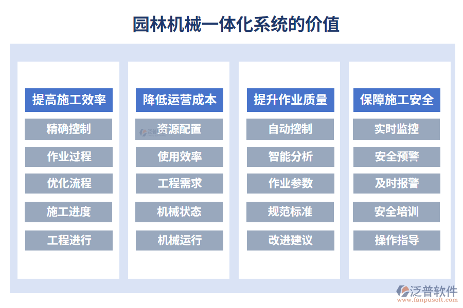 園林機械一體化系統(tǒng)的價值