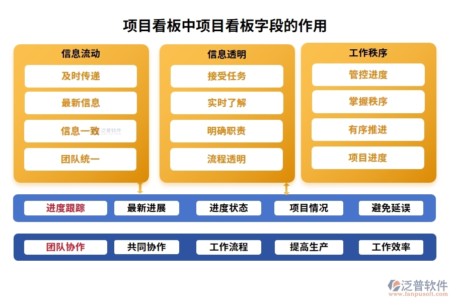 智領(lǐng)未來：建設(shè)項(xiàng)目工程管理軟件項(xiàng)目看板編制依據(jù)全解析