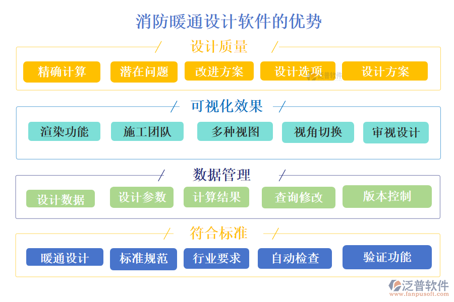 消防暖通設計軟件