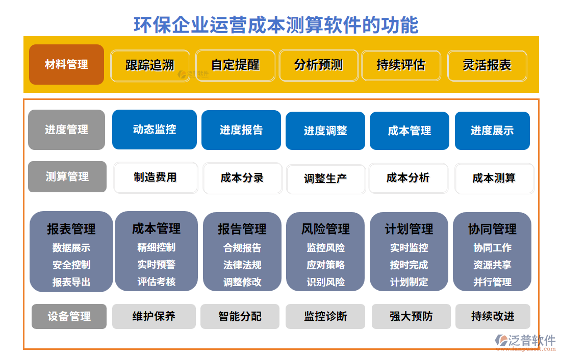 環(huán)保企業(yè)運(yùn)營(yíng)成本測(cè)算軟件的功能模塊