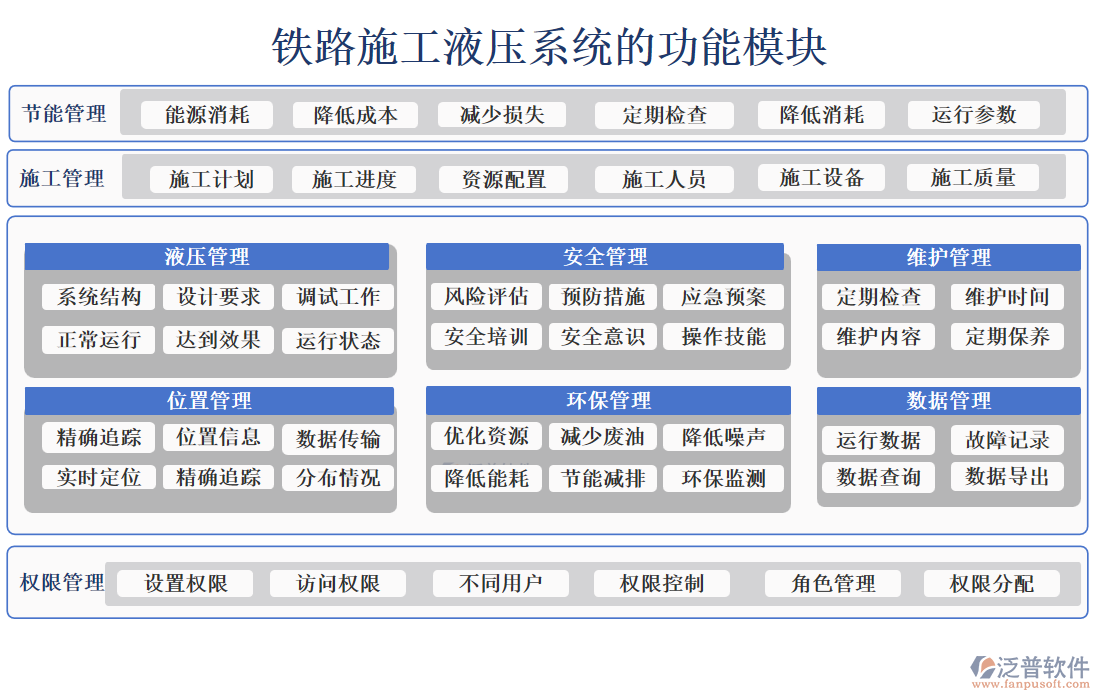 鐵路施工液壓系統(tǒng)的功能模塊