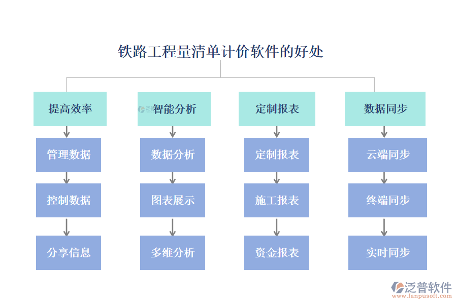 鐵路工程量清單計(jì)價(jià)軟件的好處