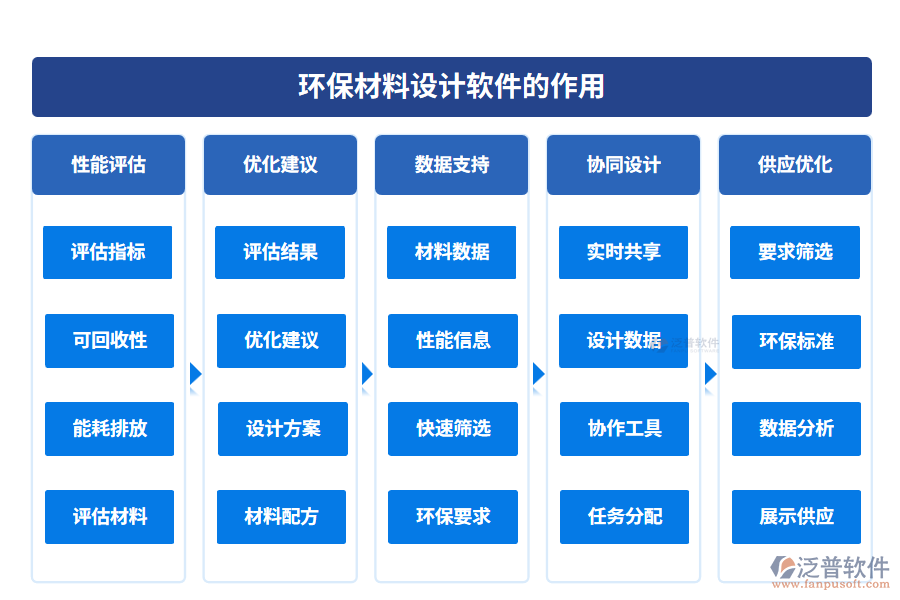 環(huán)保材料設(shè)計軟件的作用