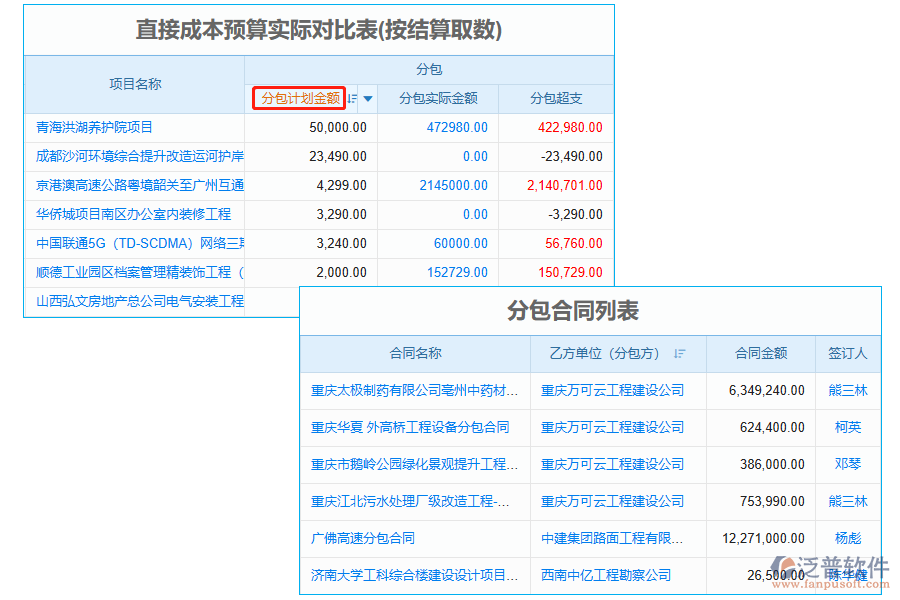 分包計(jì)劃金額