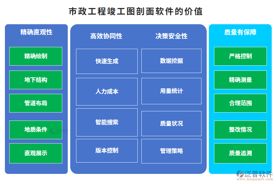 市政工程竣工圖剖面軟件的價值